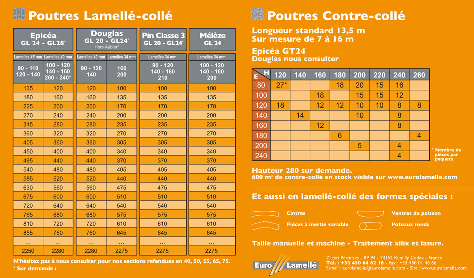 Stock & Sections - Euro Lamellé